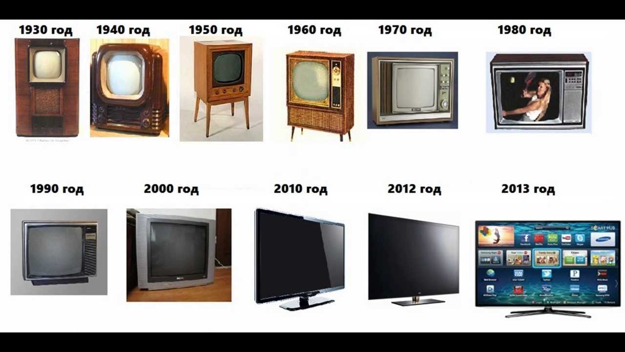 Телевизоры 1.16 5. Эволюция телевизоров. Поколения телевизоров. История развития телевизора. Эволюция телевизоров по годам.