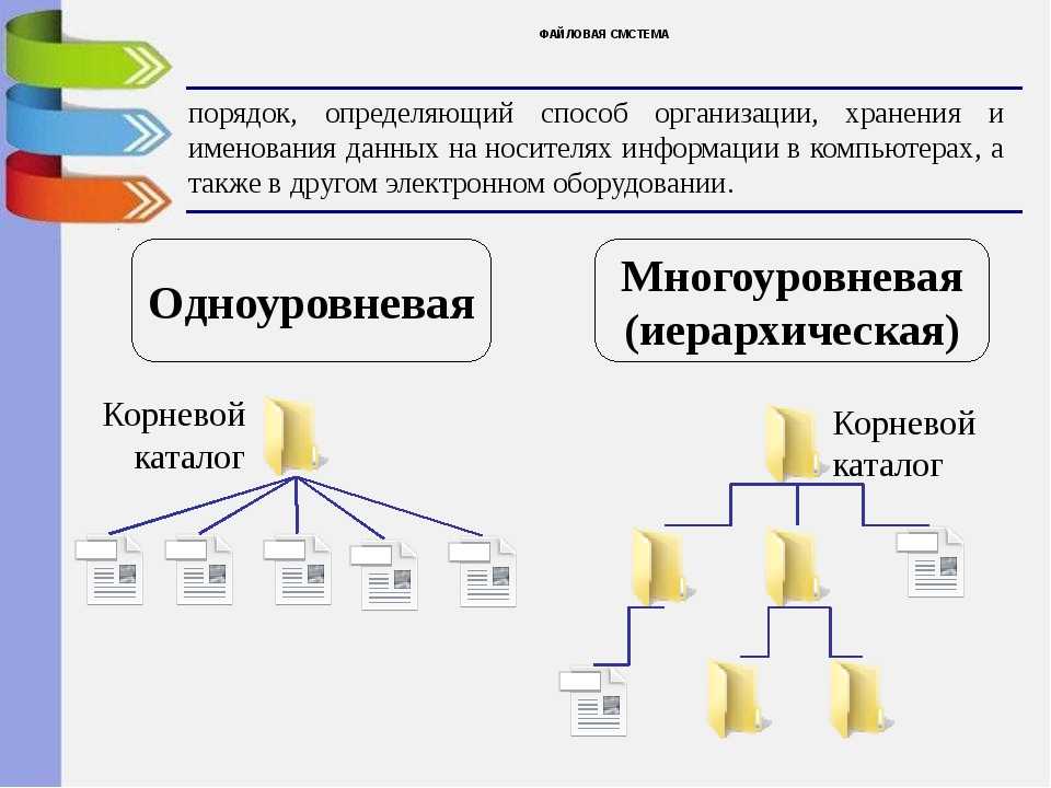 Основные методы организации информации. Файловая структура хранения информации. Файловая система хранения информации в персональном компьютере. Структурно-логической схемы на тему «файловая система». Файловая структура хранения информации в ПК.