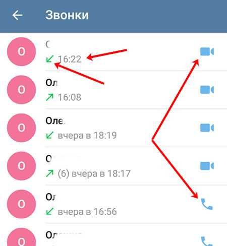 Ли звонки. Звонки в телеграм. Вызов в телеграм. Звонок по видеосвязи телеграмм. Входящий звонок телеграмм.