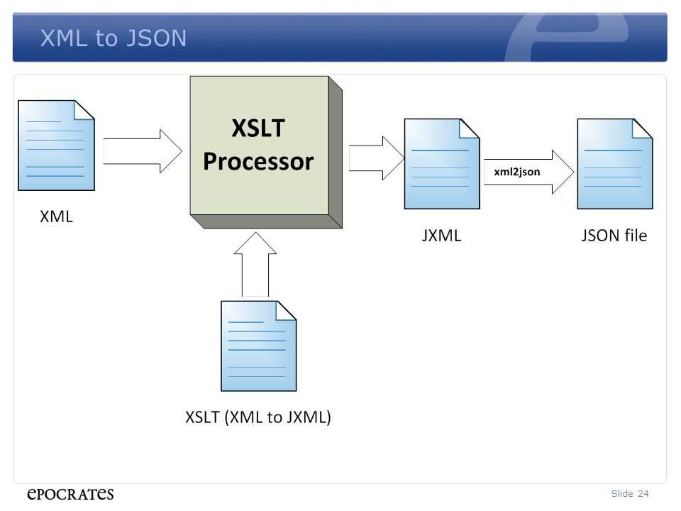 C read json. Json Сема. Json схема. Json XML. Форматы XML И json.