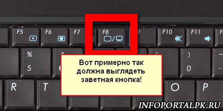 Как на ноутбуке переключить. Кнопка FN+f8. Кнопка выключения монитора на ноутбуке. Кнопки переключения мониторов на ноутбуке. Переключение экранов на ноутбуке.