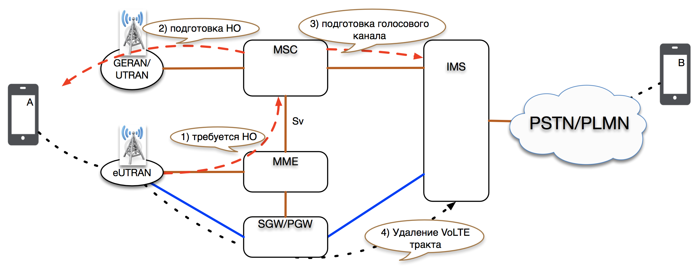 Как узнать поддерживает ли сим карта volte