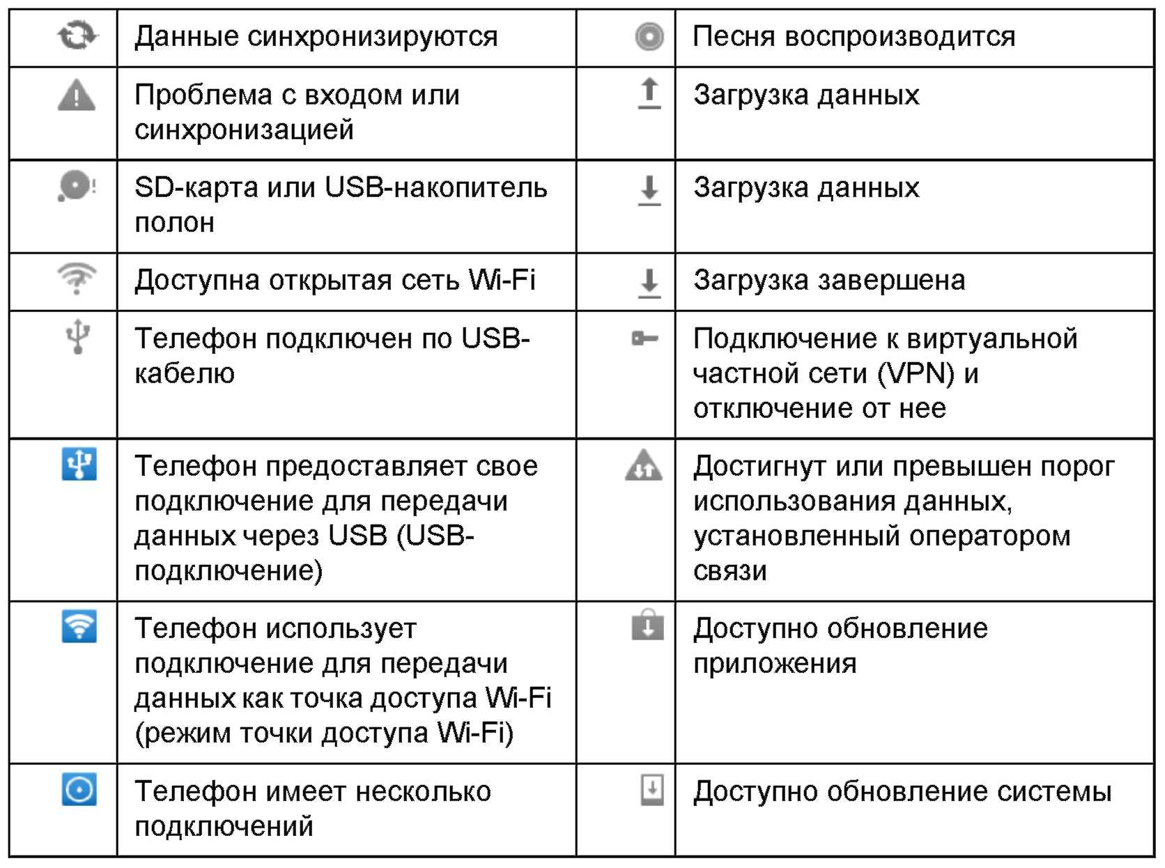 Иконки на экране смартфона. Значок телефона. Что означает значок на телефоне. Значки на экране телефона Samsung. Обозначение значков на экране телефона.