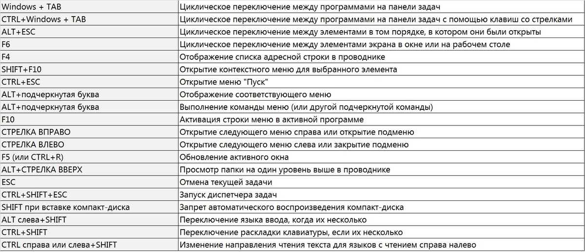 Диспетчер задач в windows 10