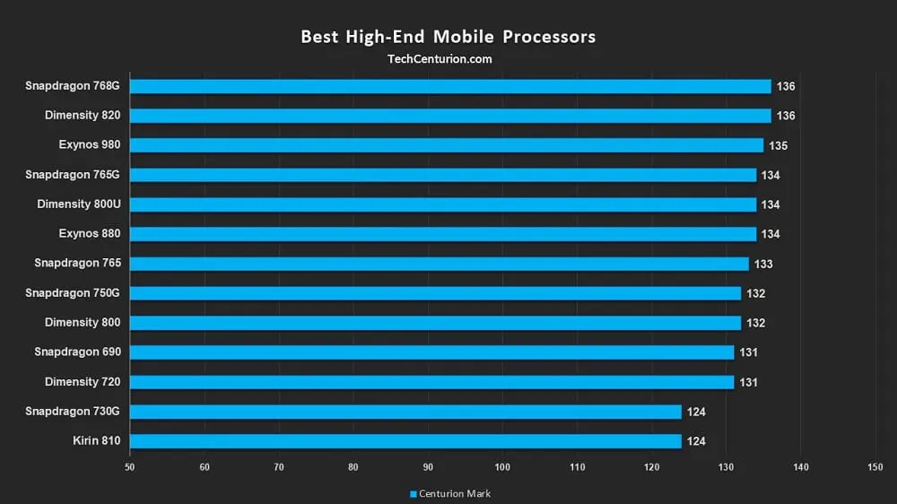 Топ-7 лучших телефонов для пожилых: смартфоны, с большими кнопками, отзывы, цена