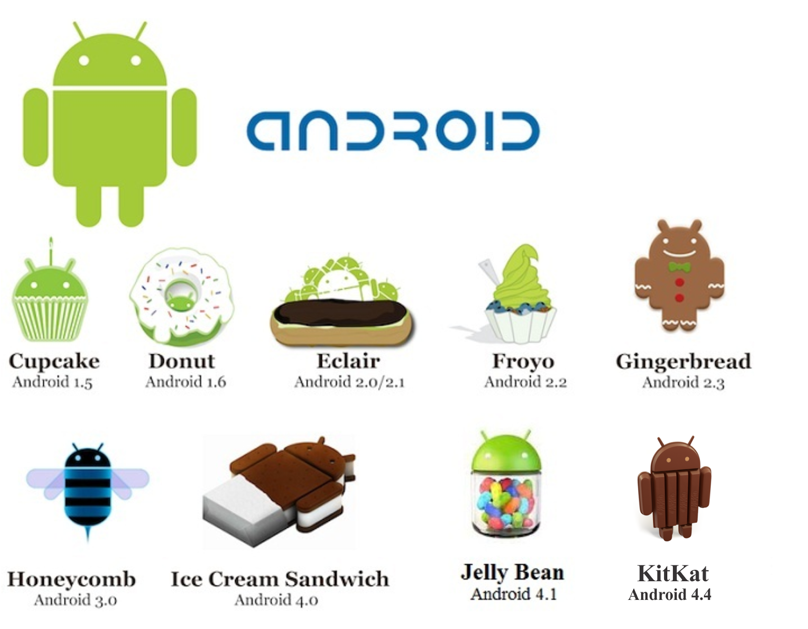 Android года выпуска. Андроид. Версии андроид. ОС андроид. Названия версий андроид.