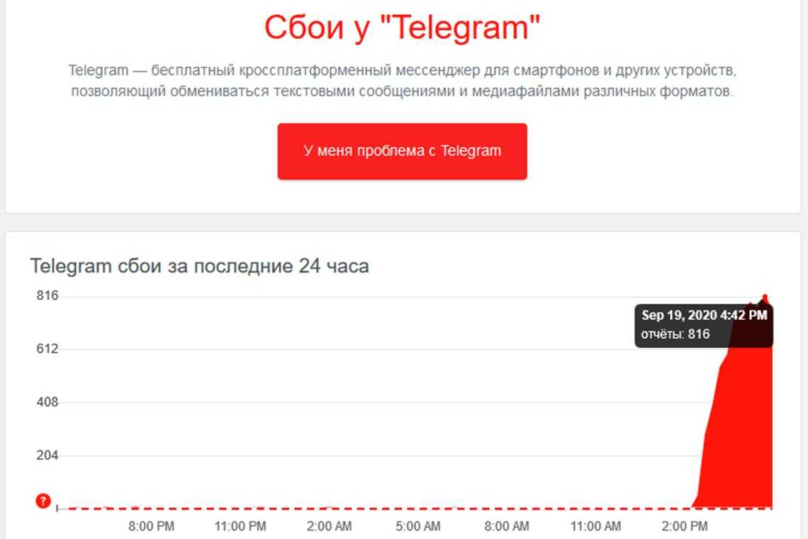 Сегодня не работает телеграмм почему в россии. Телеграмм сбой. Сбои в работе телеграмм. Перебои телеграмм. Телеграм не работает.