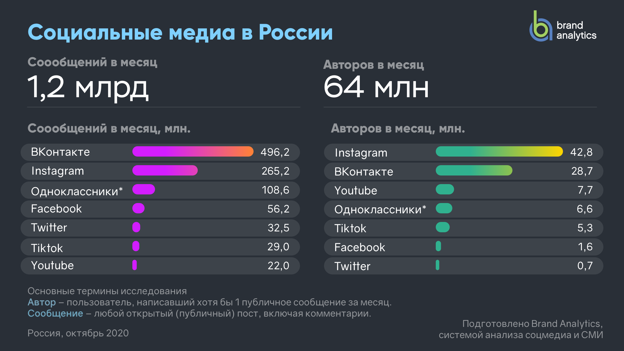 Что такое приватное видео в тик токе: создание и удаление