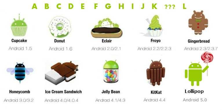 Как называется андроид. Версии андроид. Названия всех версий андроид. Android названия версий. Версии названия ОС андроид.