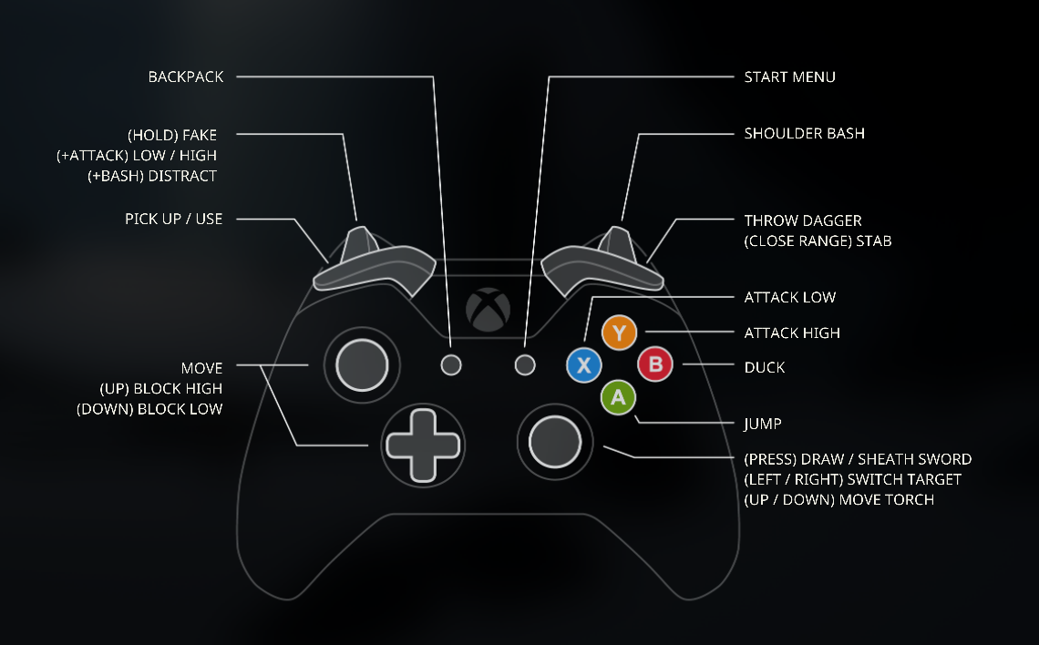 Подключить джойстик приложение. Tails of Iron управление на геймпаде Xbox. Джойстик управления. Геймпад составляющие. Shoulder на геймпаде.
