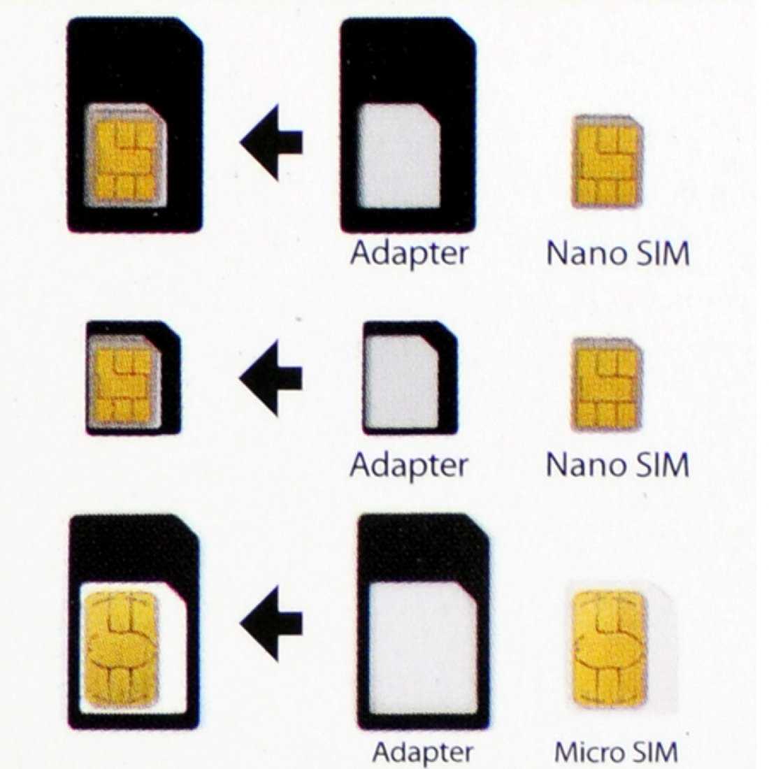 Micro SIM, Mini SIM, NANOSIM