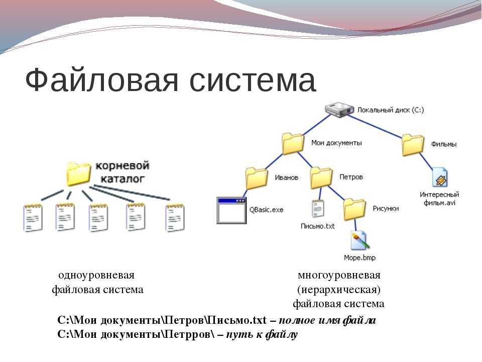 Леня сохранил файл карта bmp с выполненной работой на логическом диске с в каталоге 7а