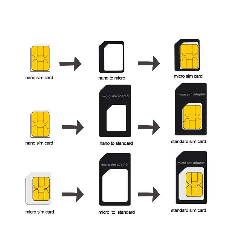 Сколько нужно сим карт. Mini SIM Micro SIM отличия. SIM Nano SIM карточка. Адаптер NANOSIM/MICROSIM/SIM 3в1. Micro-SIM (15x12x0.76 мм).