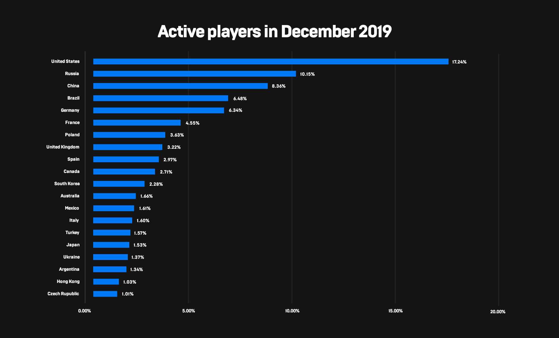 Steam players statistics фото 33