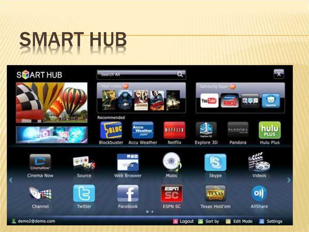 Плюс тв на телевизор. Smart Hub Samsung. Виджеты для телевизора Samsung Smart TV. DLNA LG Smart TV. Samsung Smart TV Facebook.