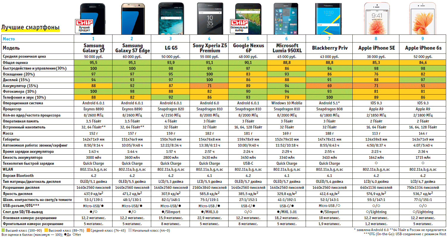 Недорогие смартфоны с большим экраном — топ-14 лучших моделей в 2021-2022 г.