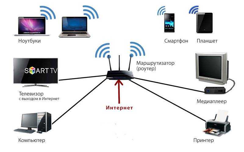 Как подключить ноутбук к телевизору через wi-fi, vga, hdmi, rca