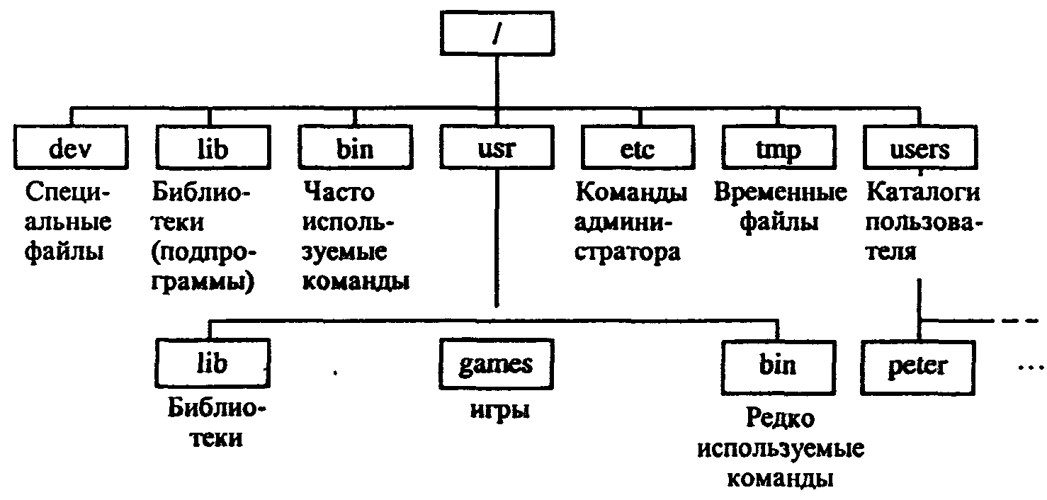 Как на android найти файл и папку по названию или без файлового менеджера