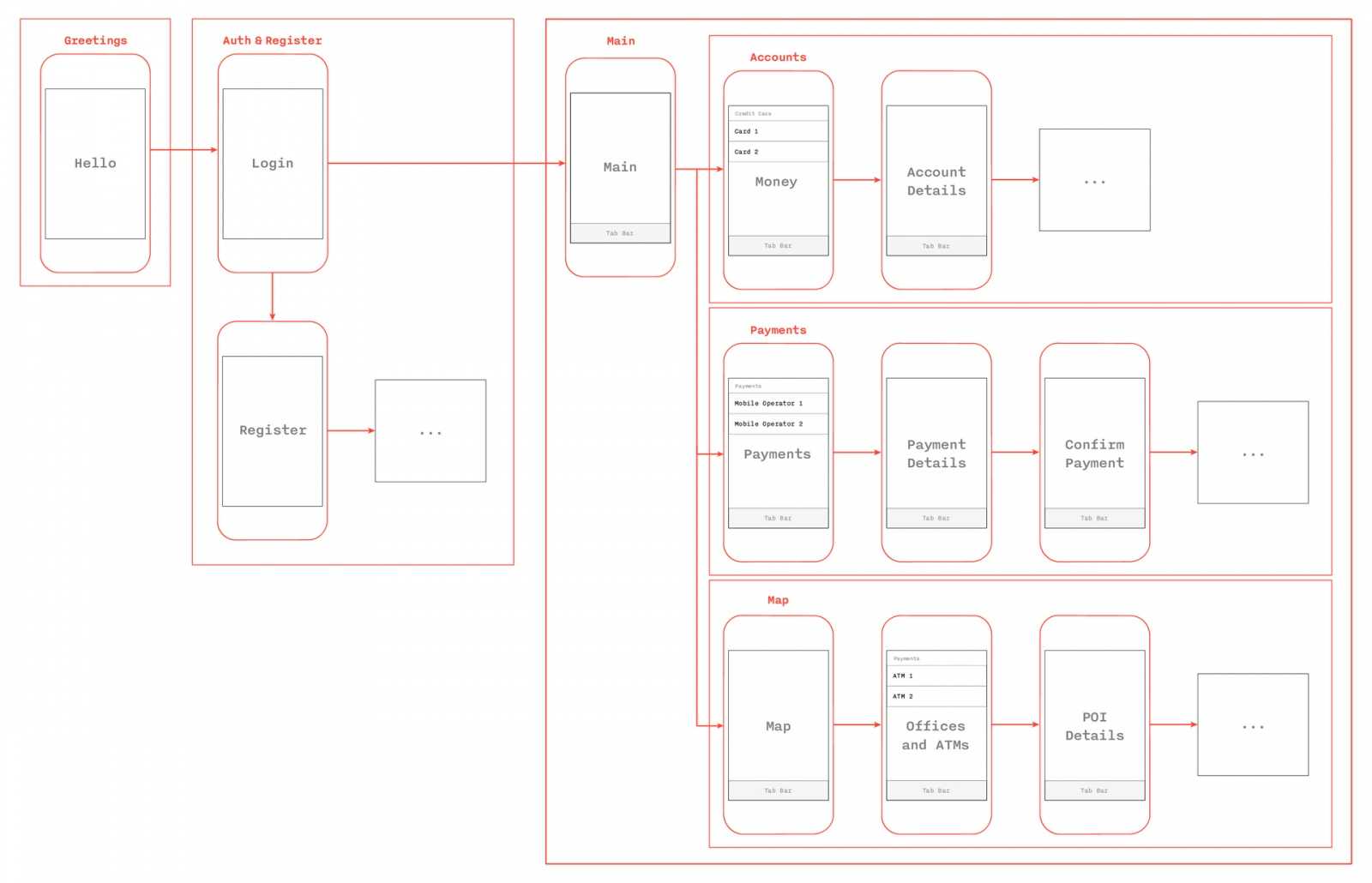 Дипломная работа разработка мобильного приложения android структура курсовой работы образец