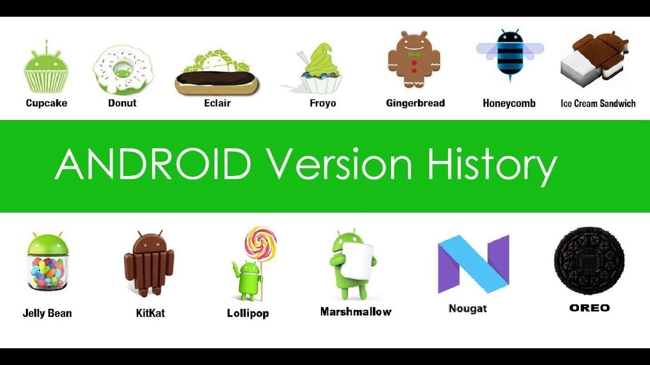 Авито старые версии андроид. Версии Android. Названия версий андроид. Назщвания версии андройд. Логотипы версий андроид.