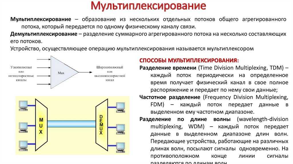 Для чего в схеме обмена данных необходим кодер канал