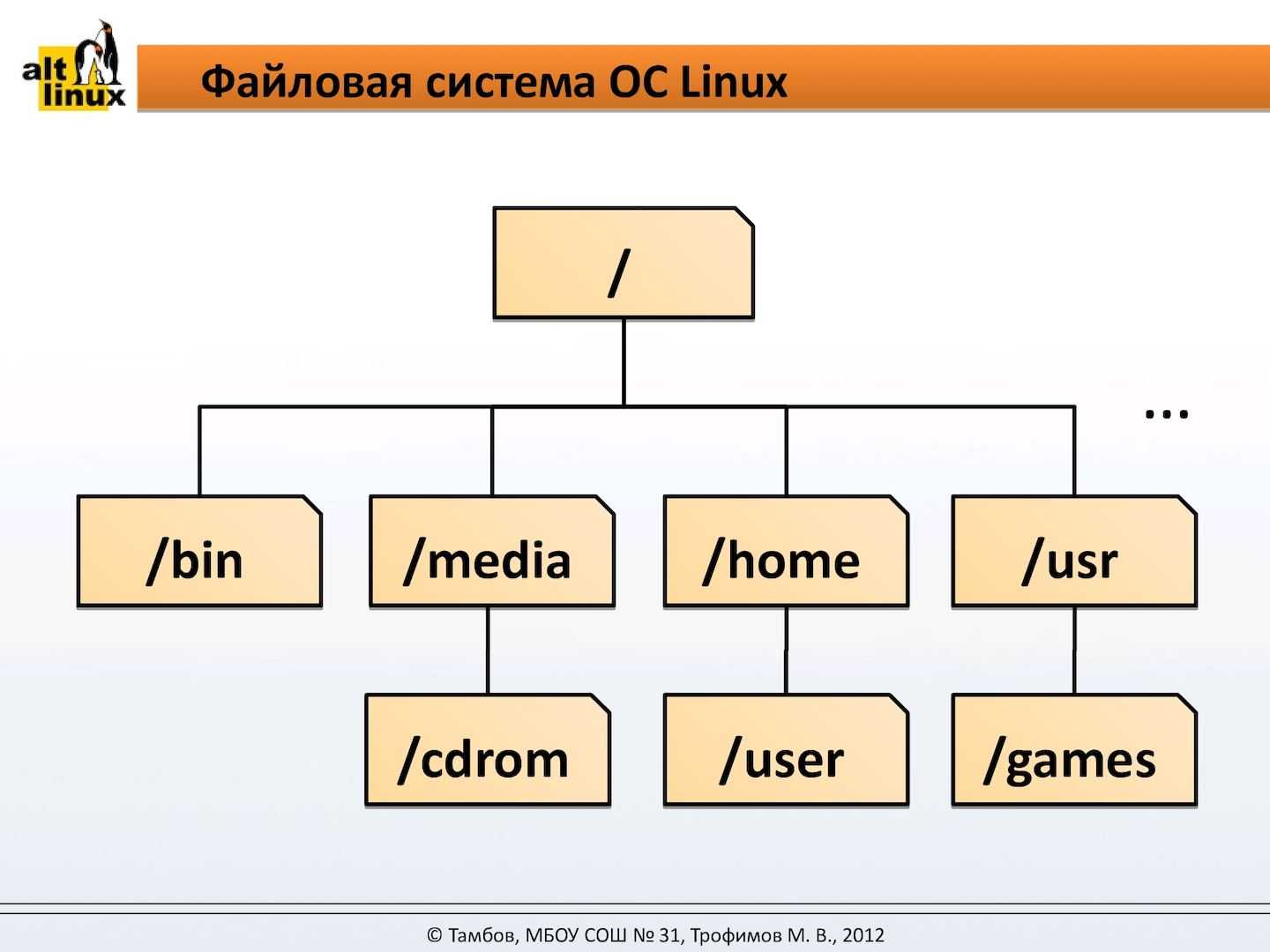 Steam файловая система фото 66