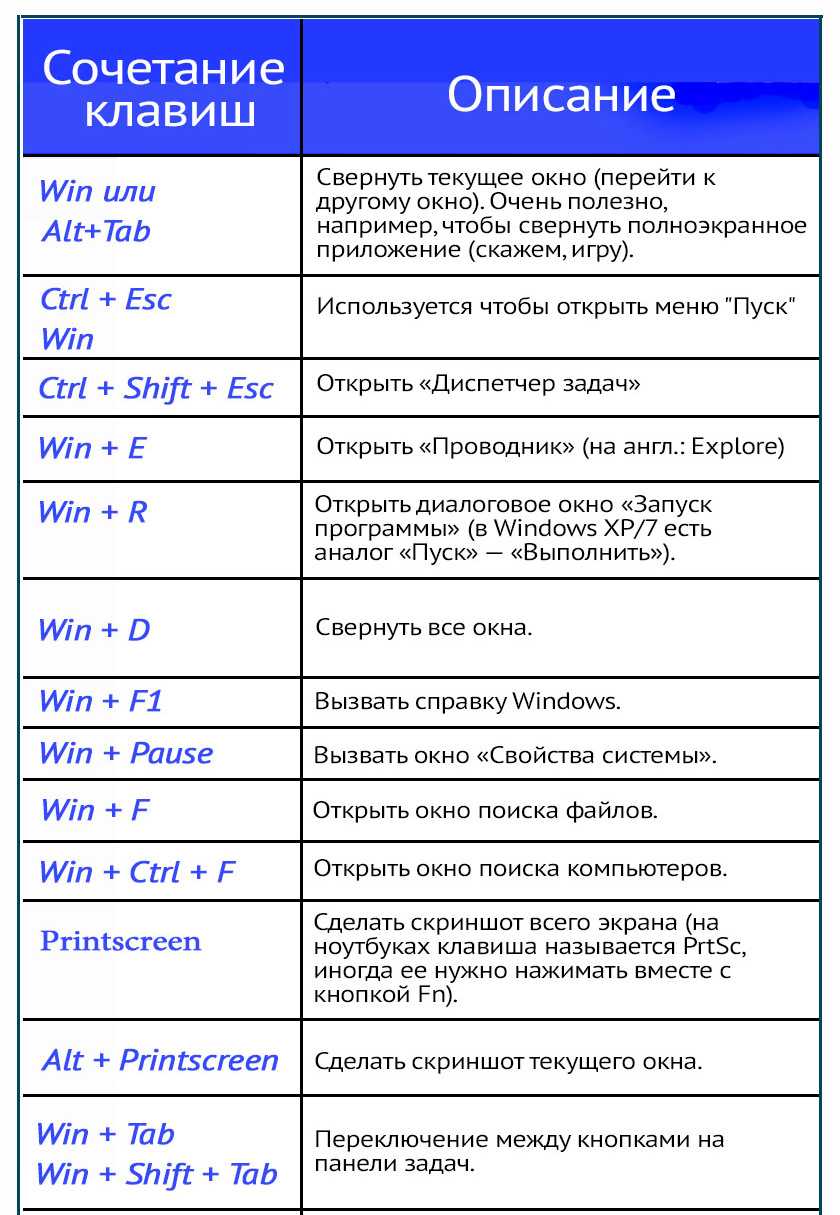 Какая комбинация используется для поиска. Сочетание клавиш. Сочетание клавиш на клавиатуре. Комбинации горячих клавиш. Сочетания клавиш Windows.