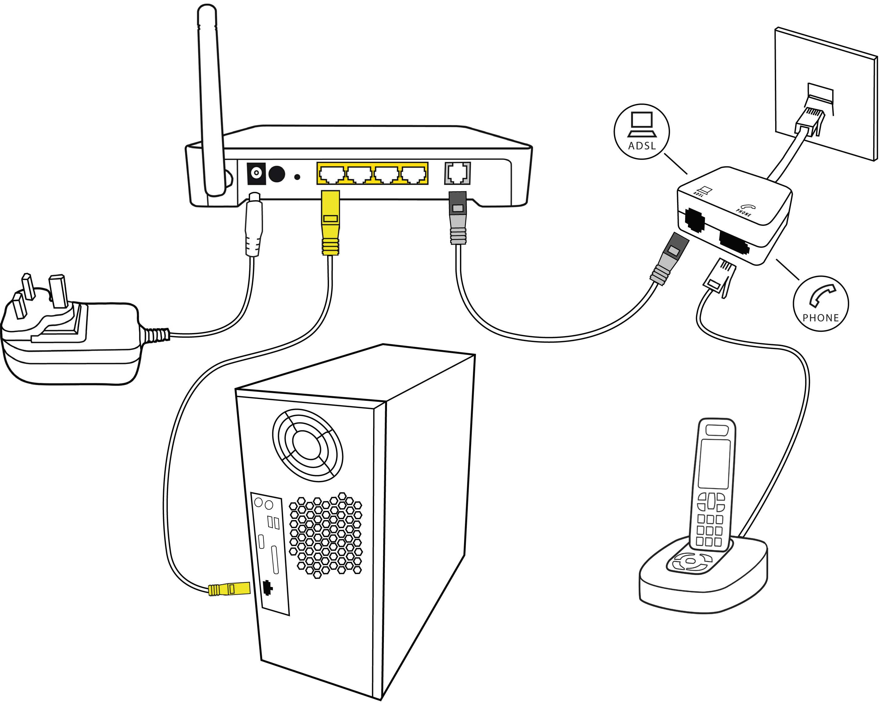 Подключение роутера через телефон. ADSL Cable Modem. ADSL модем как подключить. Роутер с ADSL модемом. Подключение ADSL роутера.