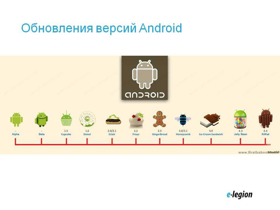 Обновление версий андроид. Версии Android. Картинки версий андроида. Авито старые версии андроид